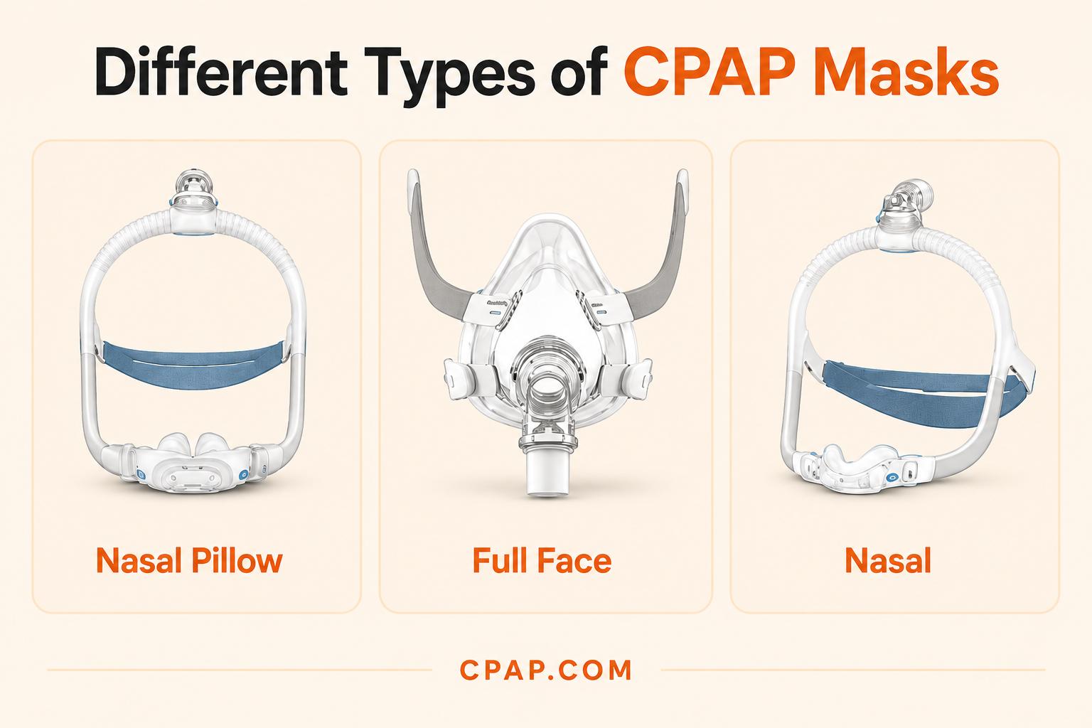 types de masques
